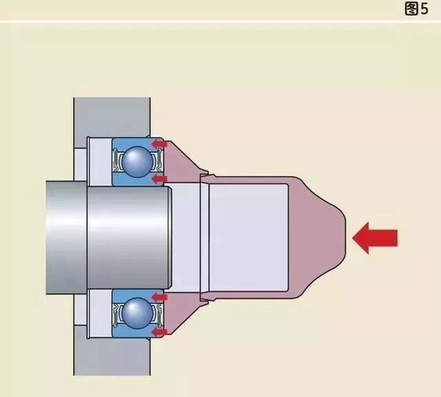 軸承安裝使用時的一些常見問題